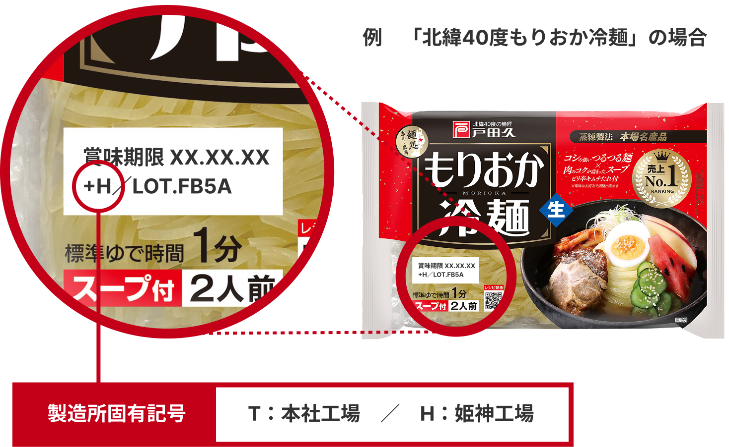 パッケージでの記載例